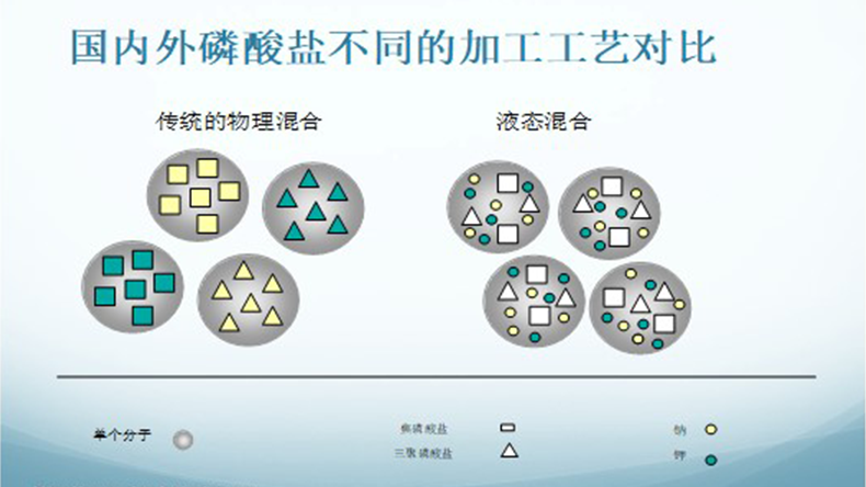 復合磷酸鹽