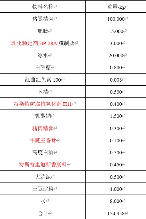 乳化穩定劑