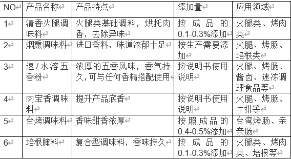 烤腸調味料