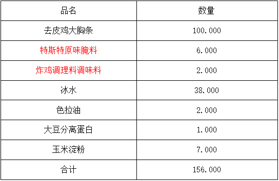 無骨雞柳加工工藝
