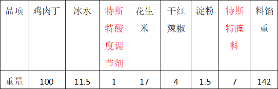 復配水分保持劑